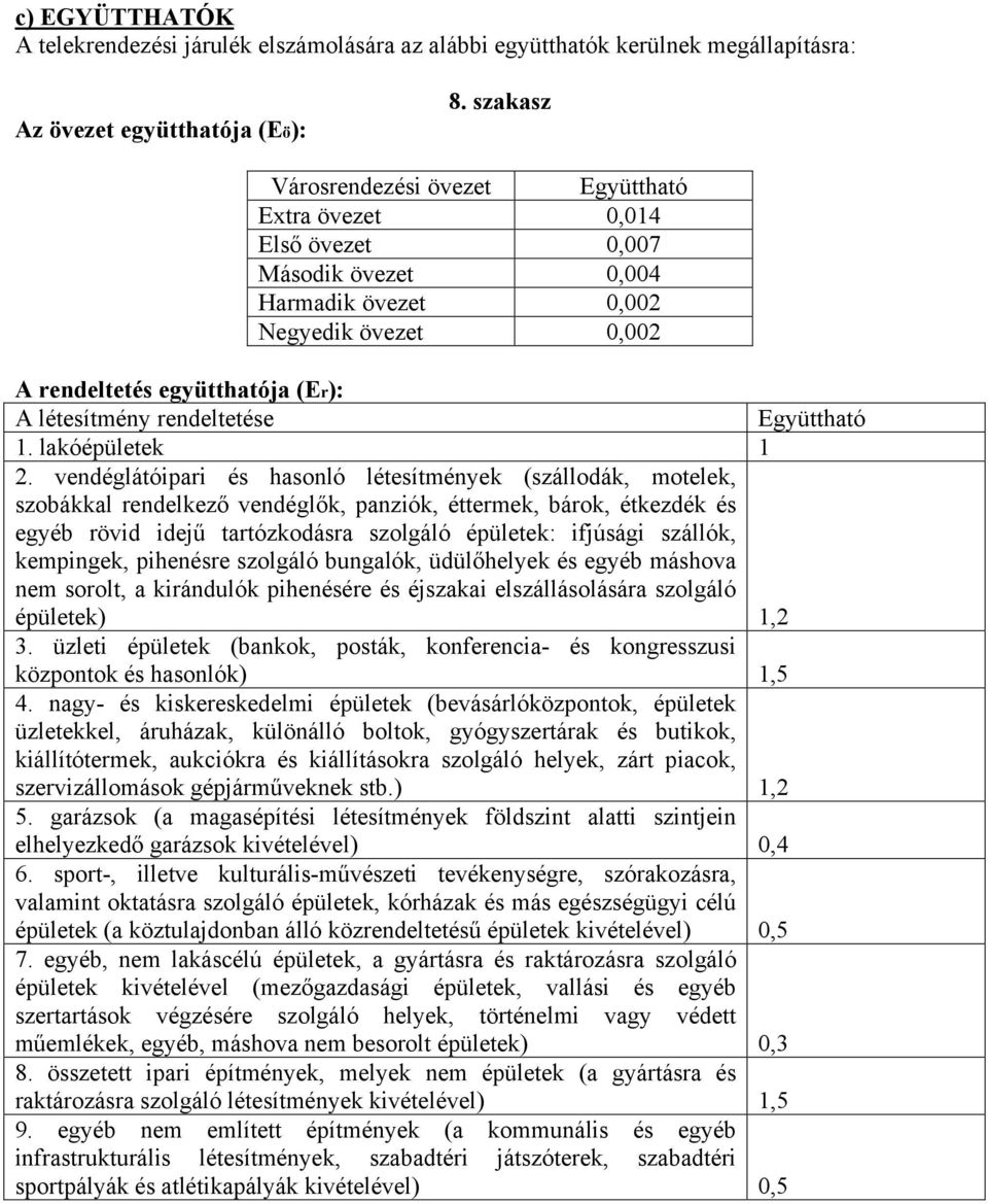 rendeltetése Együttható 1. lakóépületek 1 2.