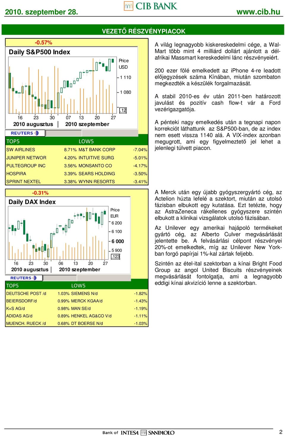 99% MERCK KGAA/d -1.43% K+S AG/d 0.98% MAN SE/d -1.19% ADIDAS AG/d 0.89% HENKEL AG&CO V/d -1.11% MUENCH. RUECK /d 0.68% DT BOERSE N/d -1.