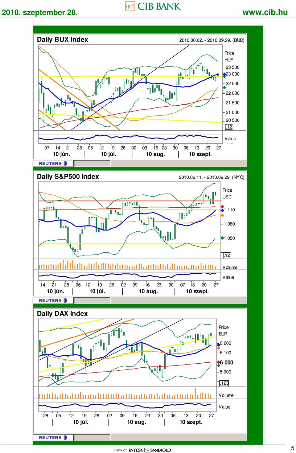 Daily S&P500 Index 2010.06.11. - 2010.09.29.