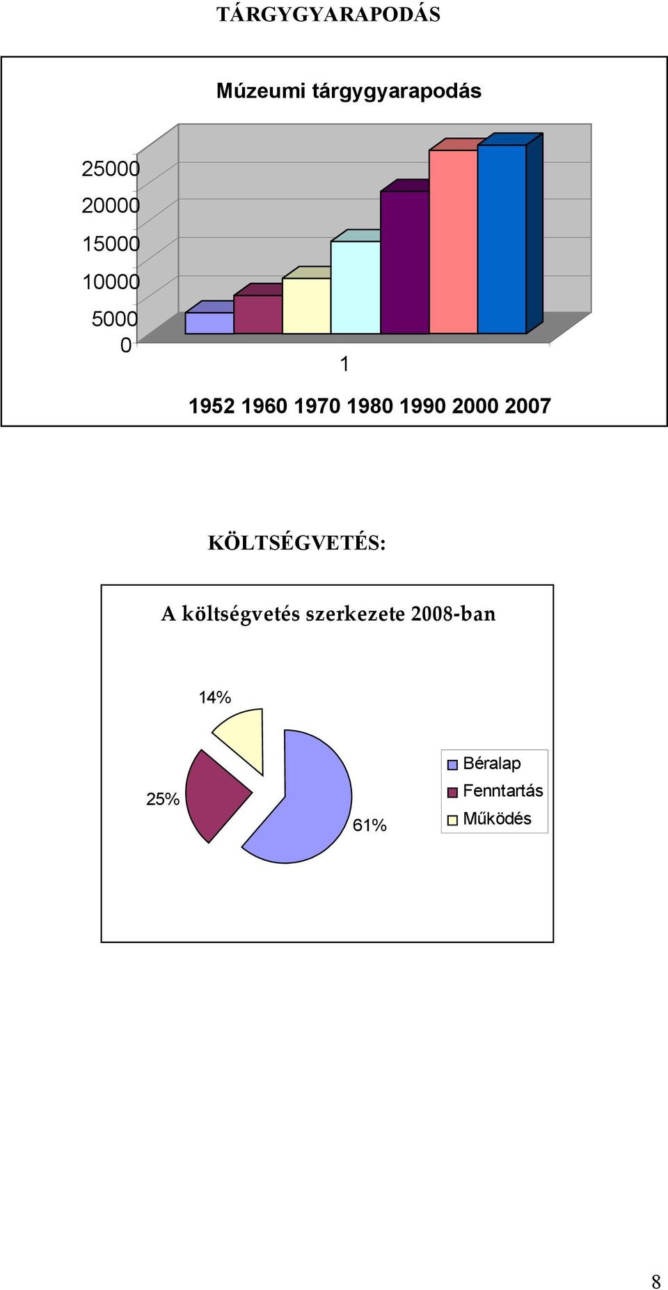 1990 2000 2007 KÖLTSÉGVETÉS: A költségvetés