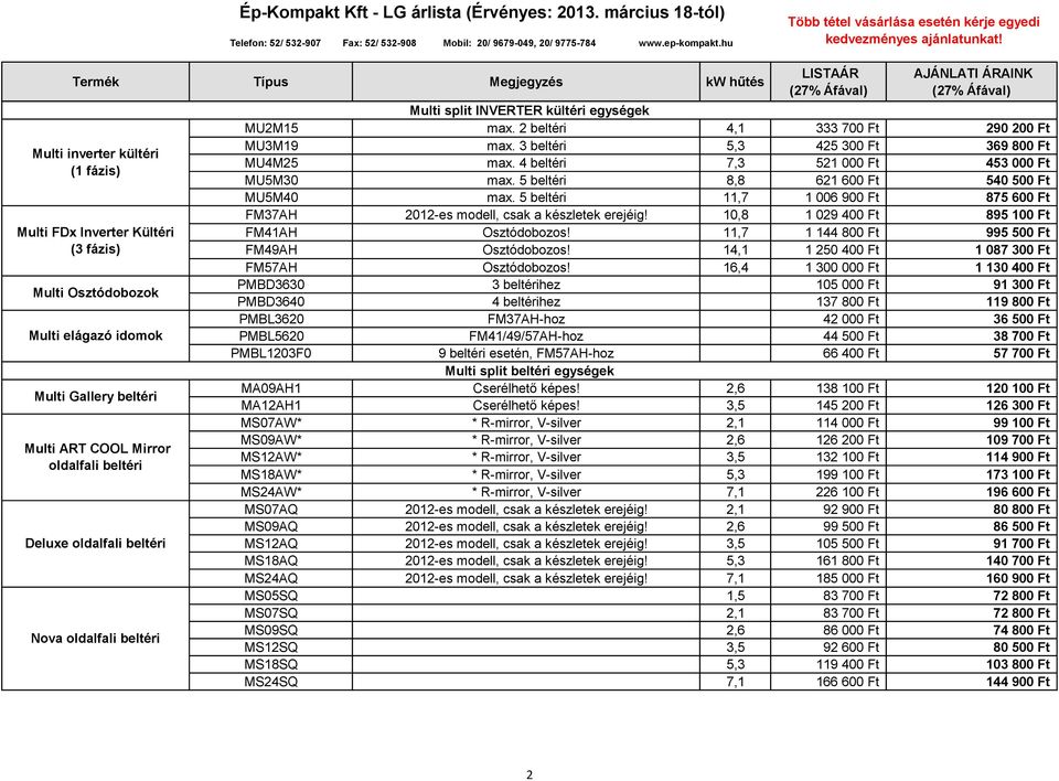 5 11,7 1 006 900 Ft 875 600 Ft FM37AH 2012-es modell, csak a készletek erejéig! 10,8 1 029 400 Ft 895 100 Ft FM41AH Osztódobozos! 11,7 1 144 800 Ft 995 500 Ft FM49AH Osztódobozos!