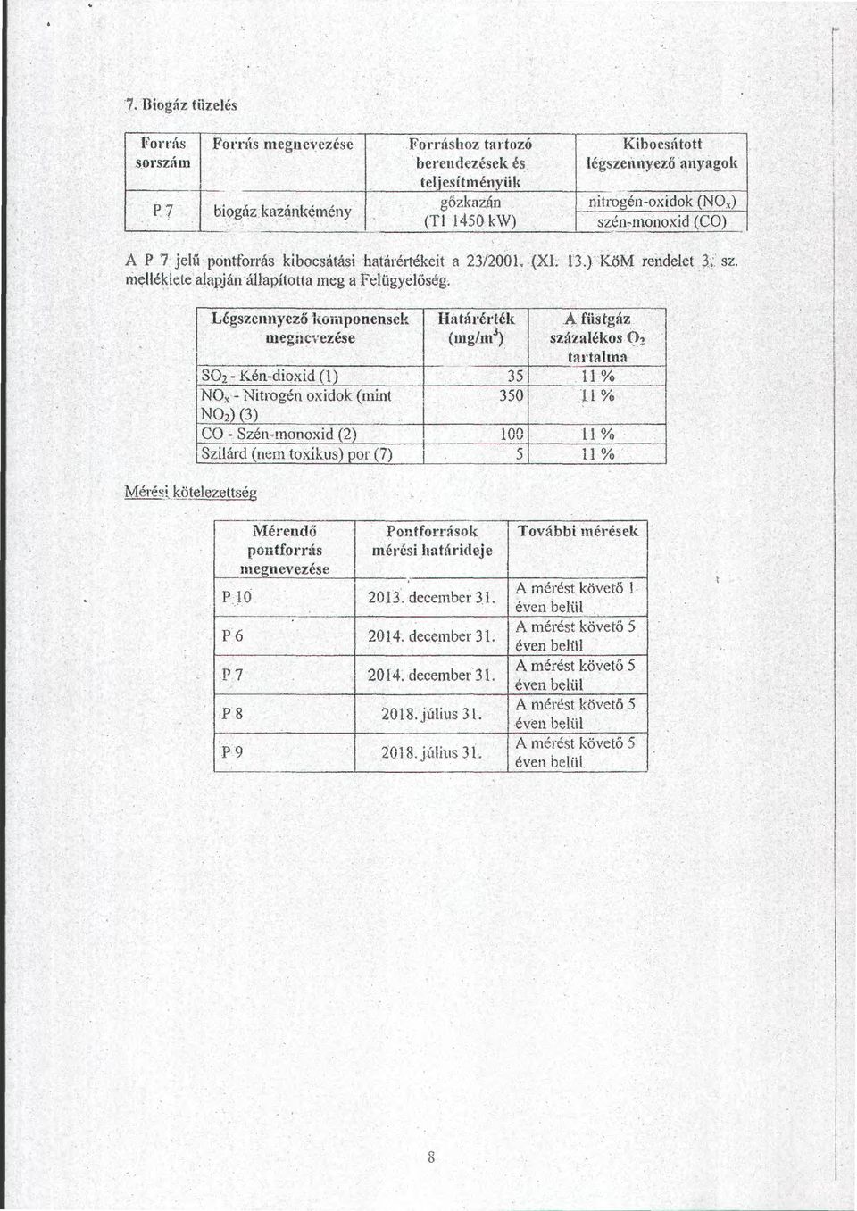 sz~n~monoxid (CO) A P 7 jeü pontforrás kibocsátási határéttékeit a 23/2001. (XL 13.) KöM rendeet 3. sz. meékbe aapján áapítotia meg a Fdügyeőség.