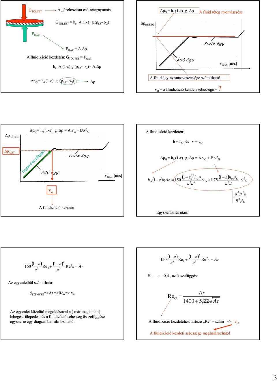 v A fluiizáció kezetén: h h és v v Δp ÁY [m/s] ( ) ) h η ) h ρ 1 gδρ 150 v + 1, 75 h Δp (1-). g. Δρ A.v + B.v v A fluiizáció kezete Egyszerűsítés után: ρ.