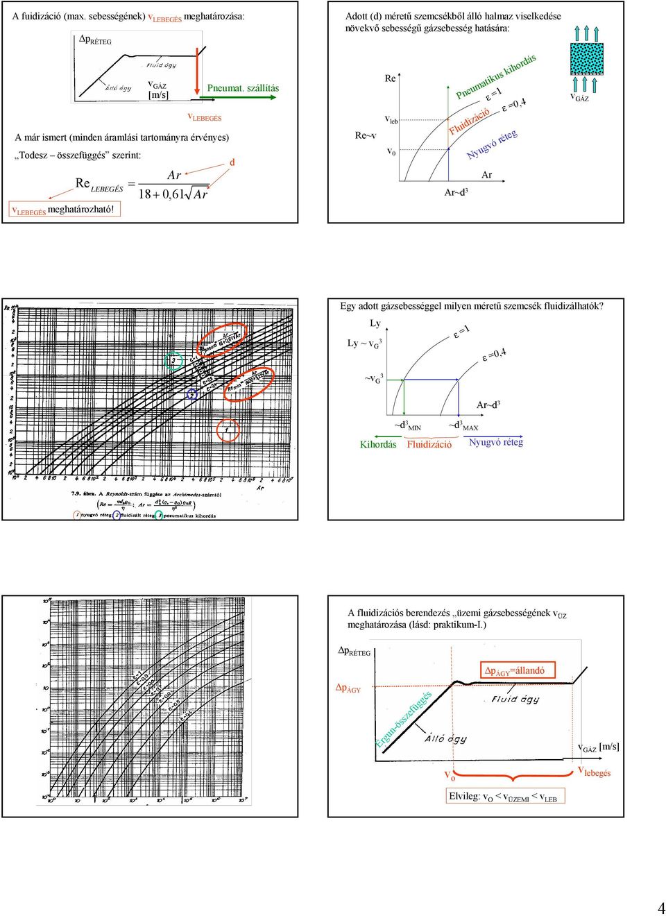 (minen áramlási tartmányra érvényes) Tesz összefüggés szerint: Re LEBEÉS v LEBEÉS meghatárzható! 18 + 0,61 Pneumat.