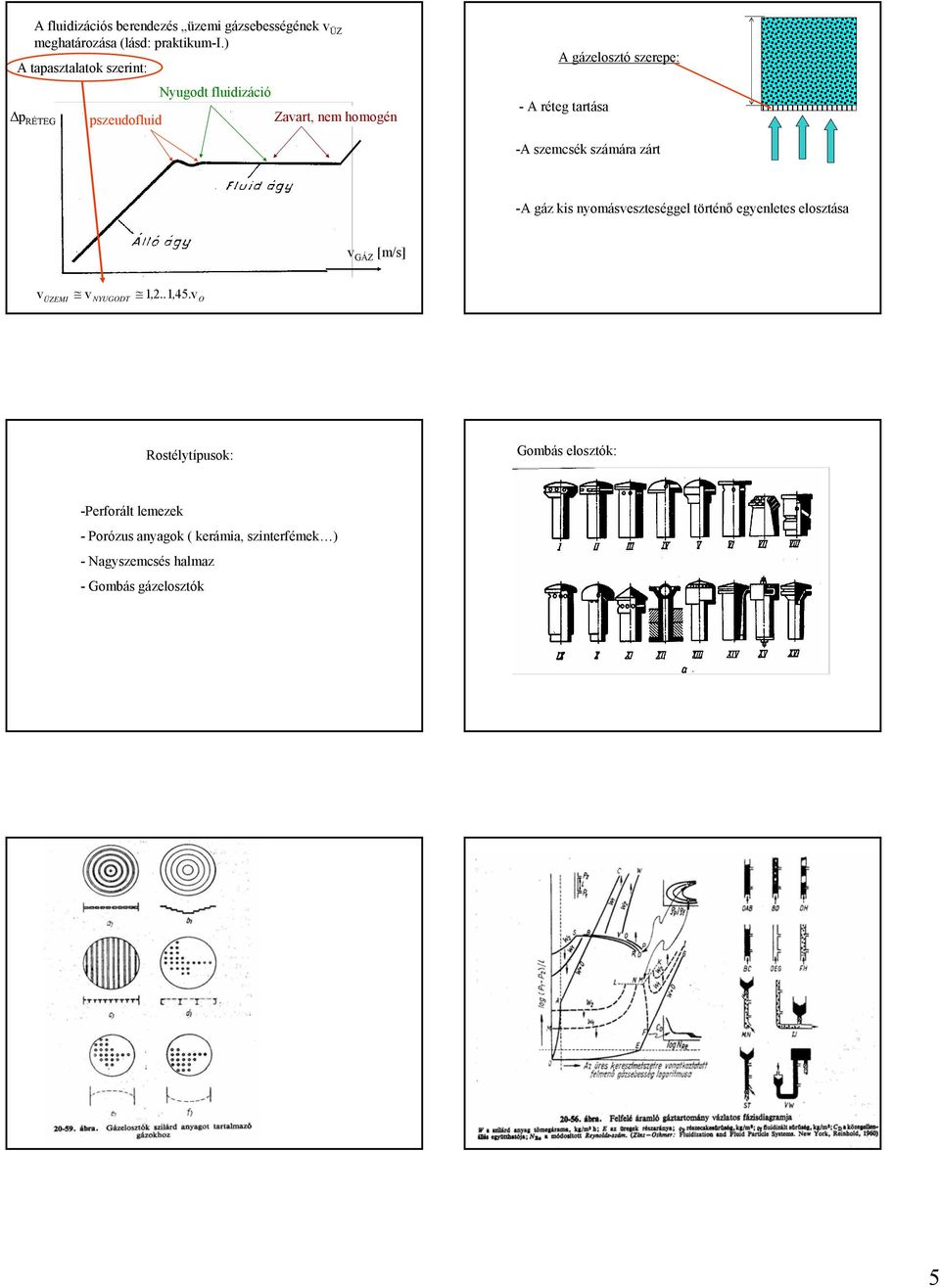 -A szemcsék számára zárt -A gáz kis nymásveszteséggel történő egyenletes elsztása [m/s] v ÜZEMI v NYUDT 1,.