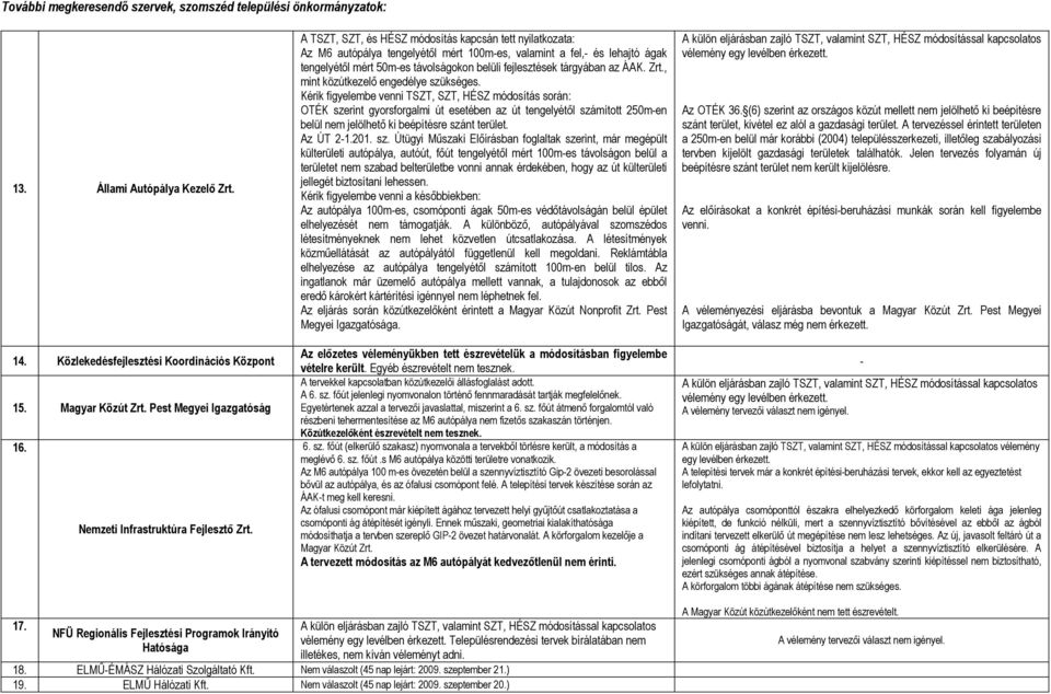 A TSZT, SZT, és HÉSZ módosítás kapcsán tett nyilatkozata: Az M6 autópálya tengelyétől mért 100m-es, valamint a fel,- és lehajtó ágak tengelyétől mért 50m-es távolságokon belüli fejlesztések tárgyában