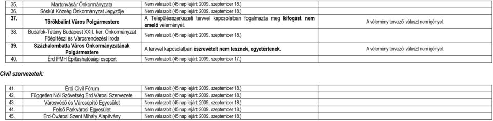 Önkormányzat Főépítészi és Városrendezési Iroda Nem válaszolt (45 nap lejárt: 2009. szeptember 18.) 39.