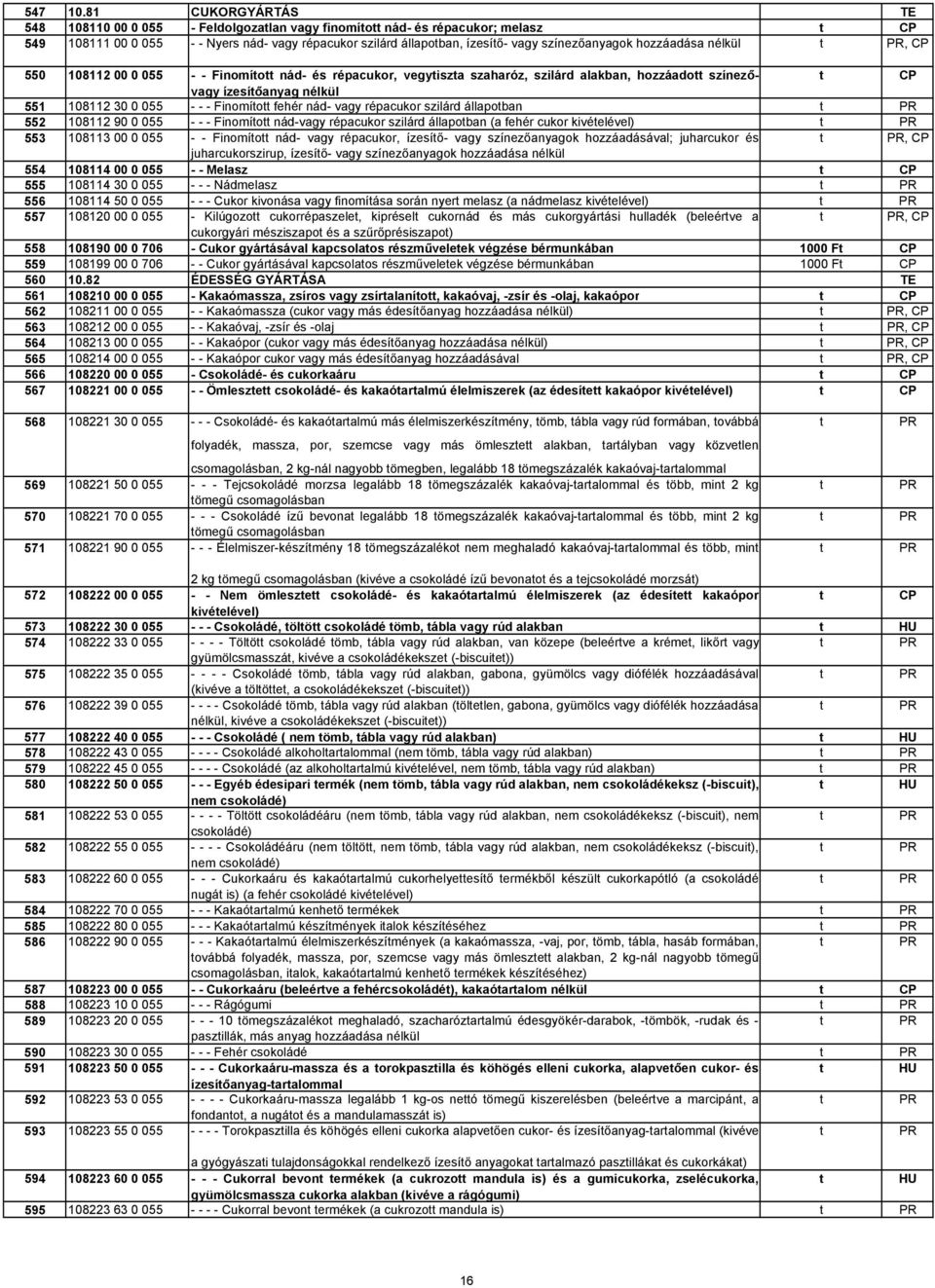 hozzáadása nélkül t, 550 108112 00 0 055 - - Finomított nád- és répacukor, vegytiszta szaharóz, szilárd alakban, hozzáadott színezővagy t ízesítőanyag nélkül 551 108112 30 0 055 - - - Finomított