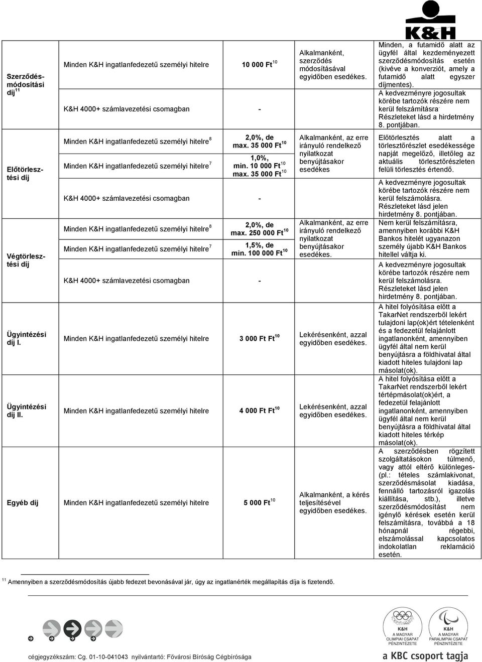 35 000 Ft 10 K&H 4000+ számlavezetési csomagban - Minden re 8 Minden re 7 2,0%, de max. 250 000 Ft 10 1,5%, de min.