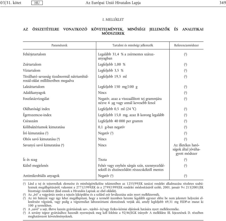 szárazanyagban ( 1 ) Zsírtartalom Legfeljebb 1,00 % ( 1 ) Víztartalom Legfeljebb 3,5 % ( 1 ) Titrálható savasság tizednormál nátriumhidroxid-oldat Legfeljebb 19,5 ml ( 1 ) milliliterében megadva