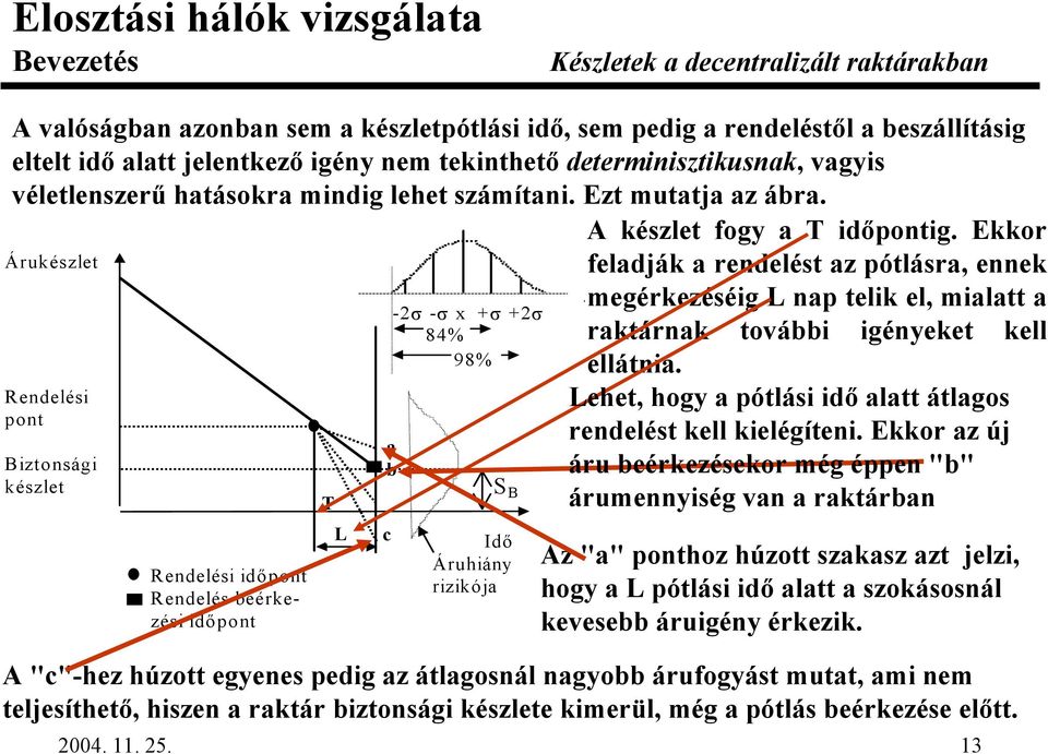 Árukészlet Rendelési pont Biztonsági készlet R endelési id3 pont R endelés beérkezési id3pont T L a b c -2 - x + +2 84% 98% B Id3 Áruhiány rizikója A készlet fogy a T idpontig.