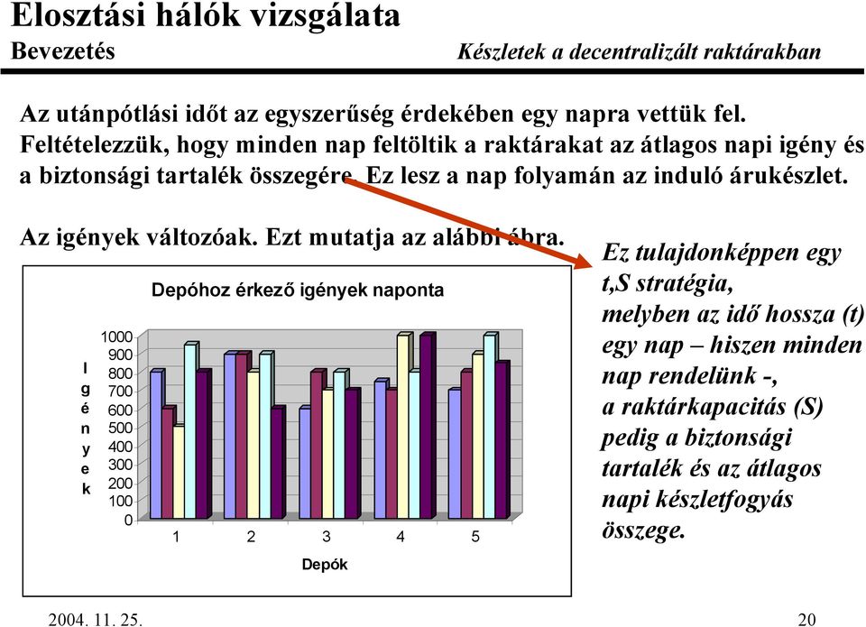 Ez lesz a nap folyamán az induló árukészlet. Az igények változóak. Ezt mutatja az alábbi ábra.