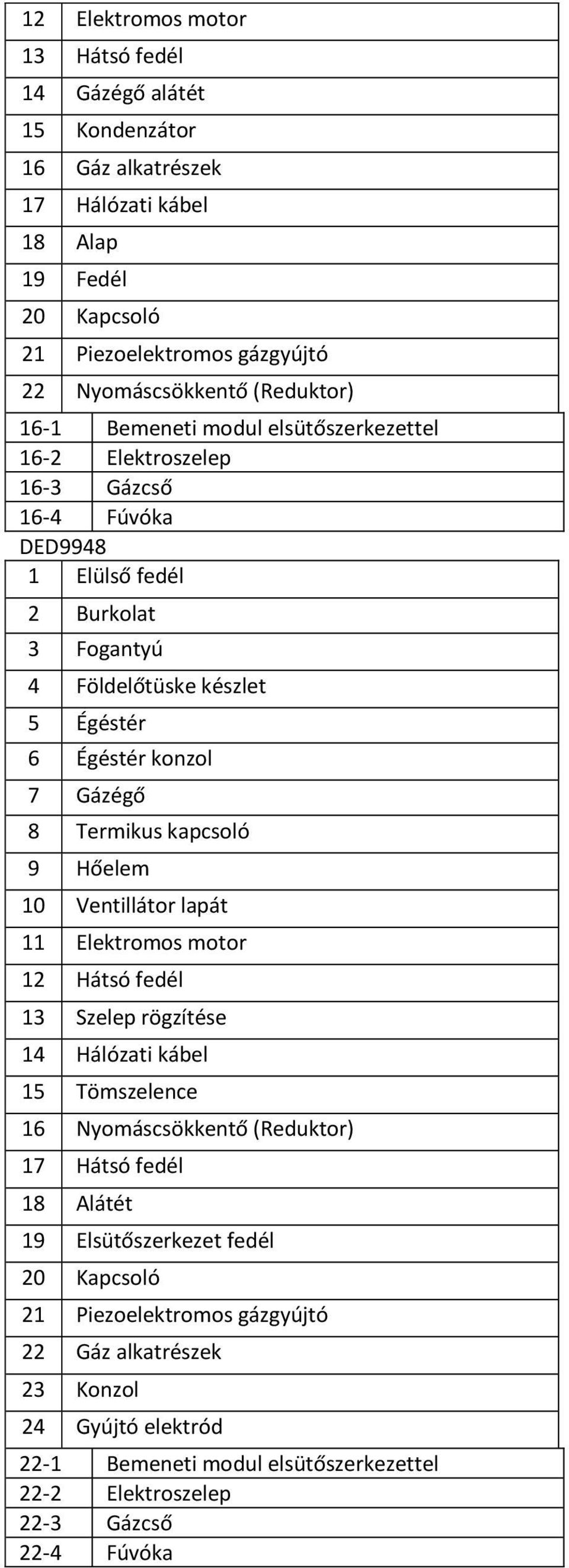 Termikus kapcsoló 9 Hőelem 10 Ventillátor lapát 11 Elektromos motor 12 Hátsó fedél 13 Szelep rögzítése 14 Hálózati kábel 15 Tömszelence 16 Nyomáscsökkentő (Reduktor) 17 Hátsó fedél 18 Alátét