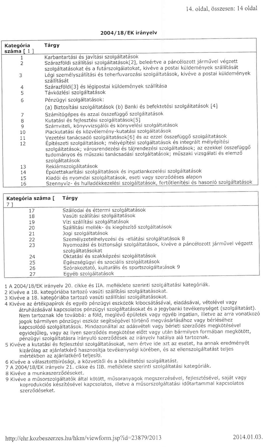 kuldemenyek szd llitdsdt Szdrazfoldi[3] 6s 169ipostai kuldem nyek sza llitdr;a Tiivkozl6sl szolg6ltatdsok Penzu gyi szolgdltatdsok : (a) Biztositdsi szolgdltatdsok (b) Banki 6s befekt<:tesi