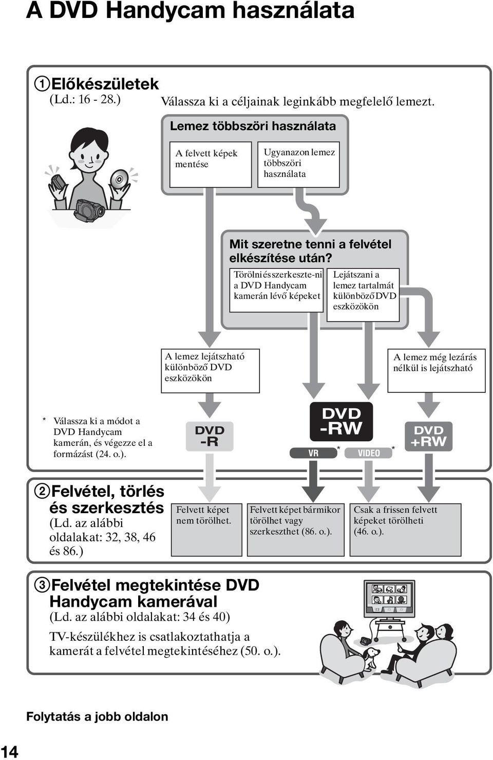 Törölni és szerkeszte-ni a DVD Handycam kamerán lévő képeket Lejátszani a lemez tartalmát különböző DVD eszközökön A lemez lejátszható különböző DVD eszközökön A lemez még lezárás nélkül is