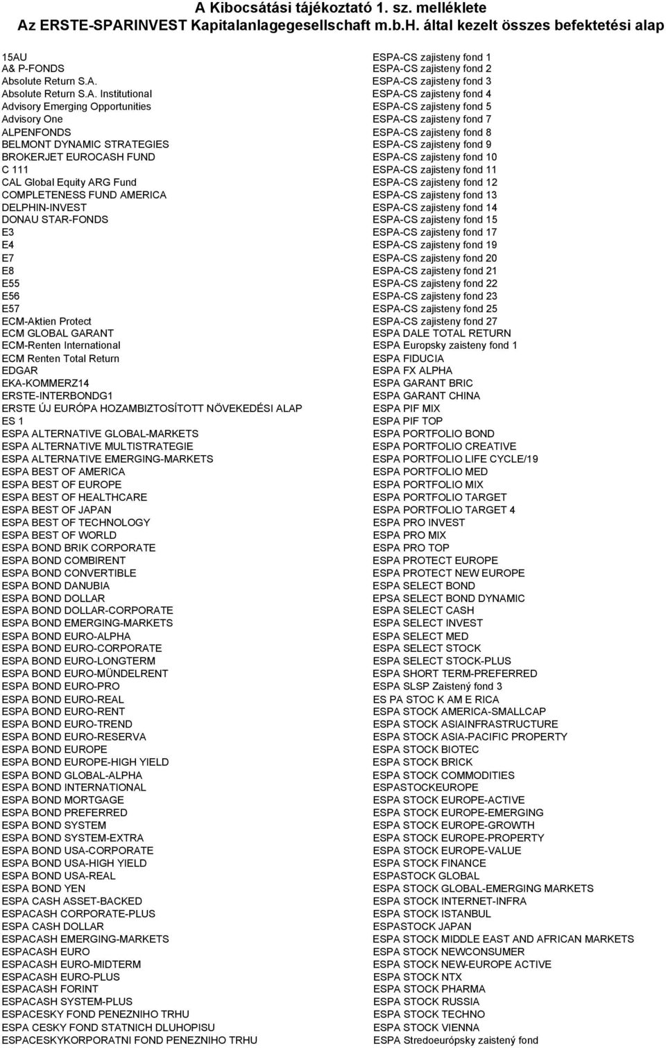 ESPA-CS zajisteny fond 1 A& P-FONDS ESPA-CS zajisteny fond 2 Absolute Return S.A. ESPA-CS zajisteny fond 3 Absolute Return S.A. Institutional ESPA-CS zajisteny fond 4 Advisory Emerging Opportunities