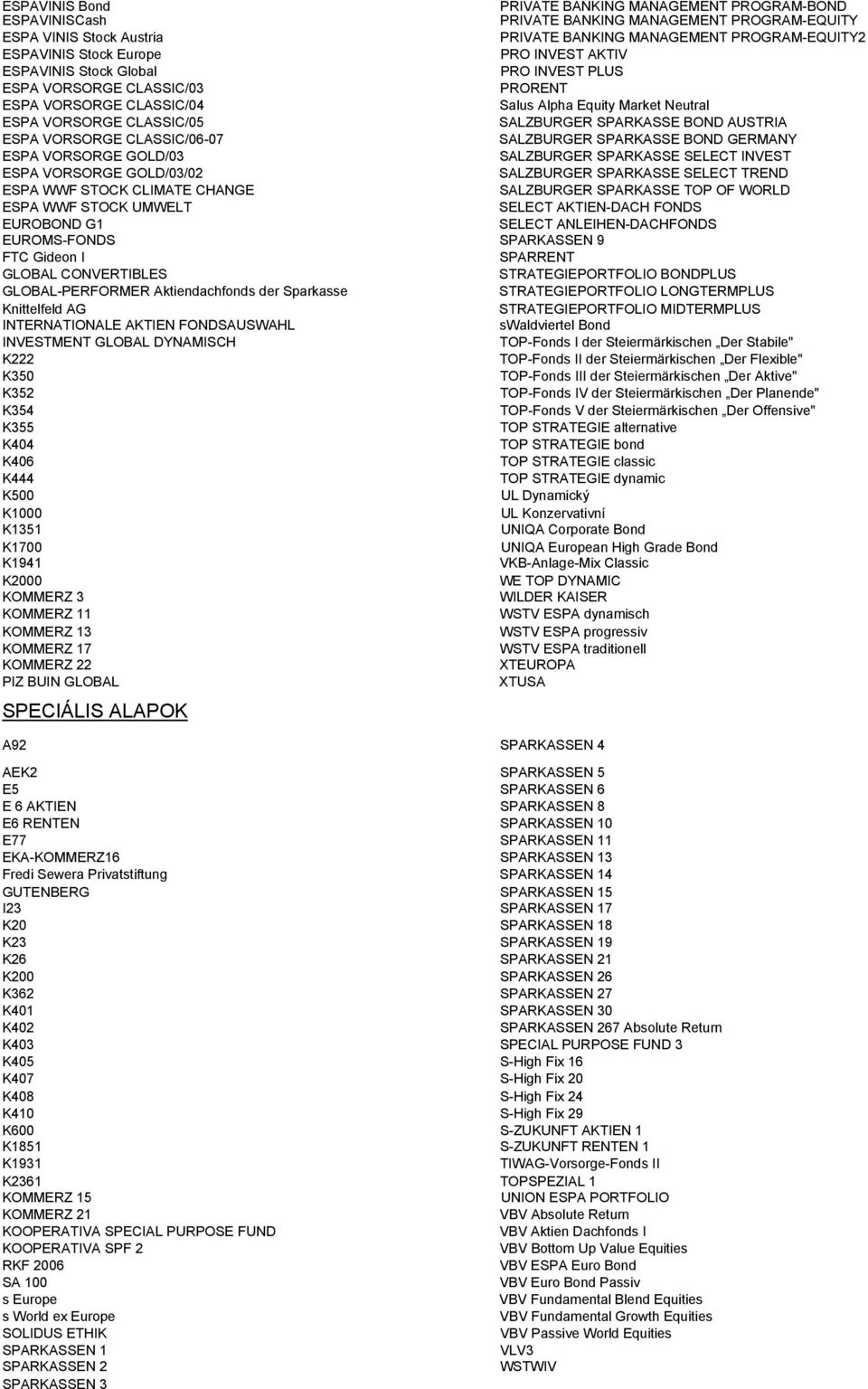 SPARKASSE BOND AUSTRIA ESPA VORSORGE CLASSIC/06-07 SALZBURGER SPARKASSE BOND GERMANY ESPA VORSORGE GOLD/03 SALZBURGER SPARKASSE SELECT INVEST ESPA VORSORGE GOLD/03/02 SALZBURGER SPARKASSE SELECT