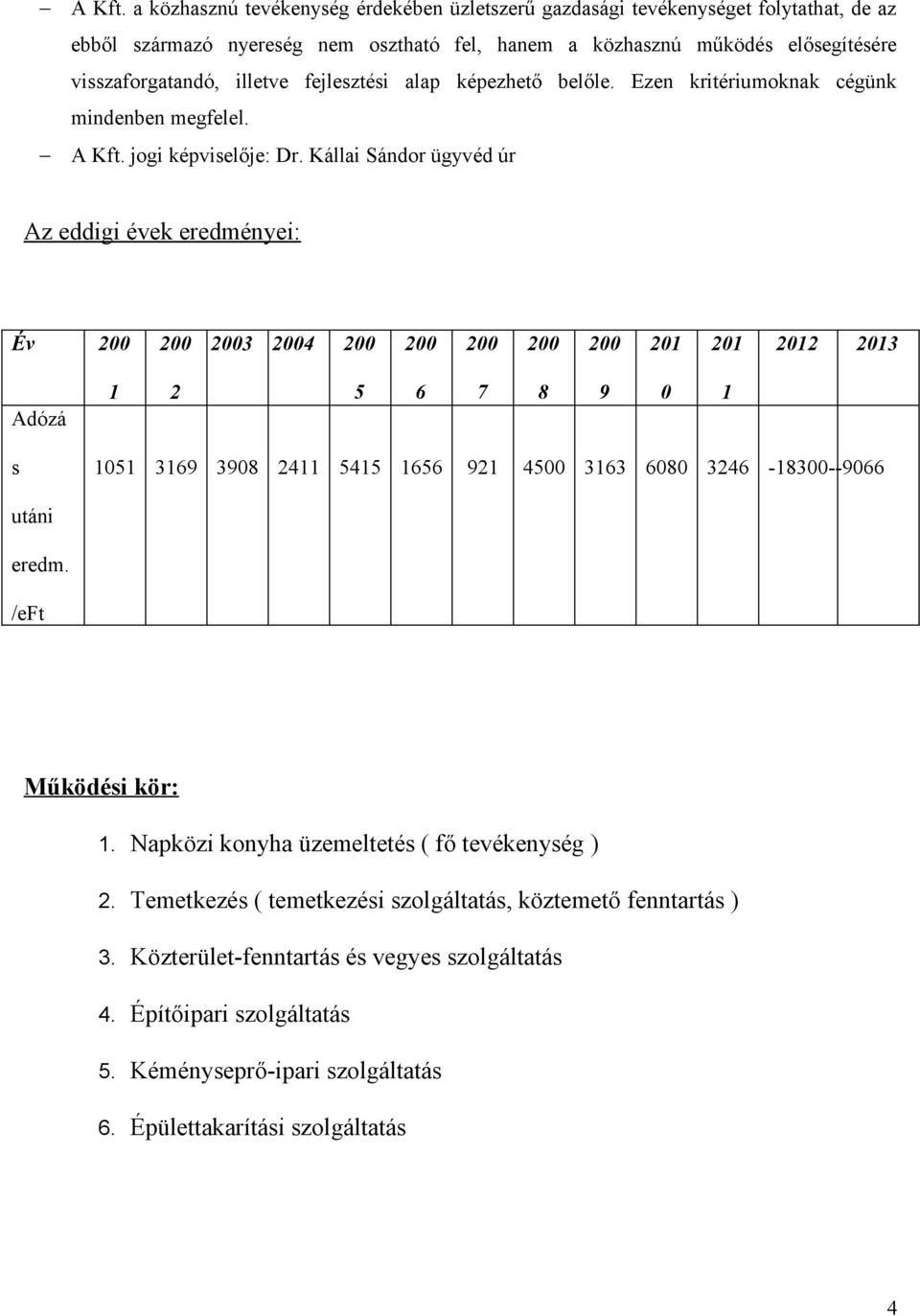 fejlesztési alap képezhető belőle. Ezen kritériumoknak cégünk mindenben megfelel.  jogi képviselője: Dr.