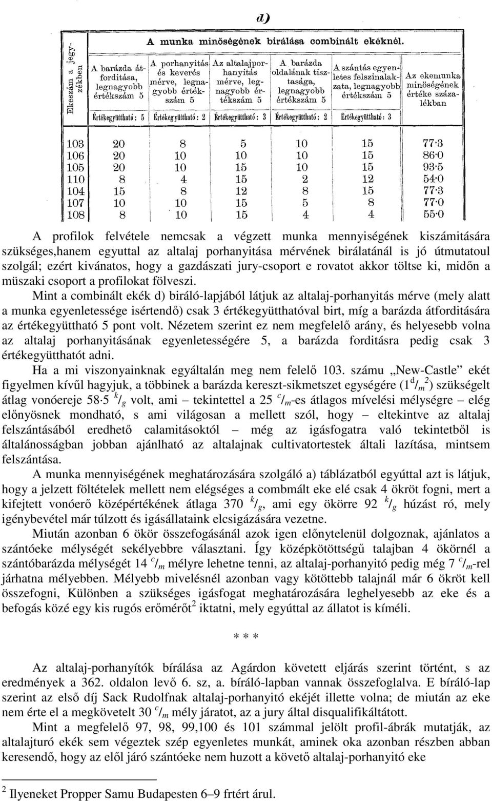 Mint a combinált ekék d) biráló-lapjából látjuk az altalaj-porhanyitás mérve (mely alatt a munka egyenletessége isértendı) csak 3 értékegyütthatóval birt, míg a barázda átforditására az