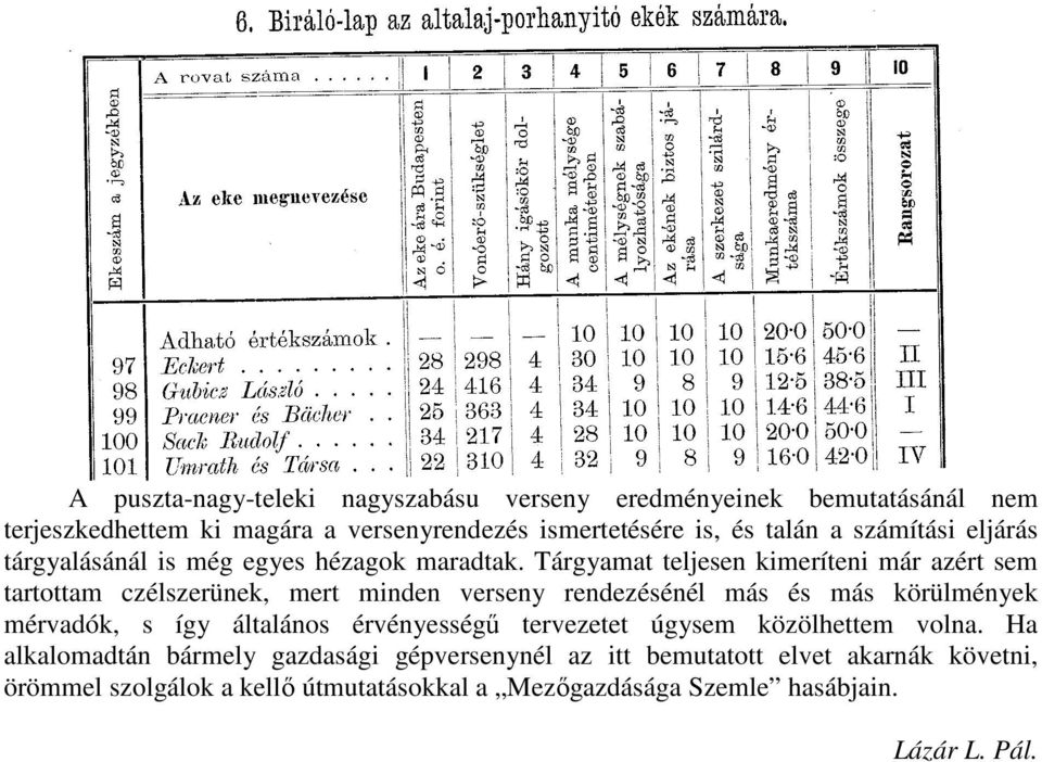 Tárgyamat teljesen kimeríteni már azért sem tartottam czélszerünek, mert minden verseny rendezésénél más és más körülmények mérvadók, s így