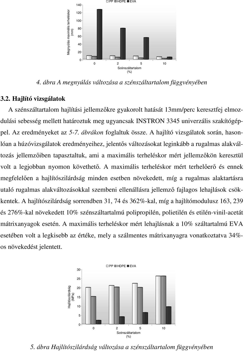 2 5 1 4. ábra A megnyúlás változása a szénszáltartalom függvényében 3.2. Hajlító vizsgálatok A szénszáltartalom hajlítási jellemzıkre gyakorolt hatását 13mm/perc keresztfej elmozdulási sebesség mellett határoztuk meg ugyancsak INSTRON 3345 univerzális szakítógéppel.