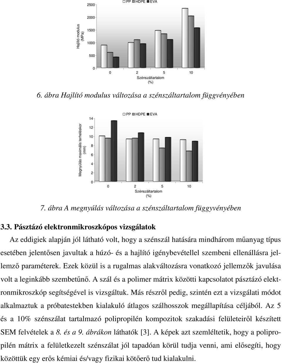 3. Pásztázó elektronmikroszkópos vizsgálatok Az eddigiek alapján jól látható volt, hogy a szénszál hatására mindhárom mőanyag típus esetében jelentısen javultak a húzó- és a hajlító igénybevétellel