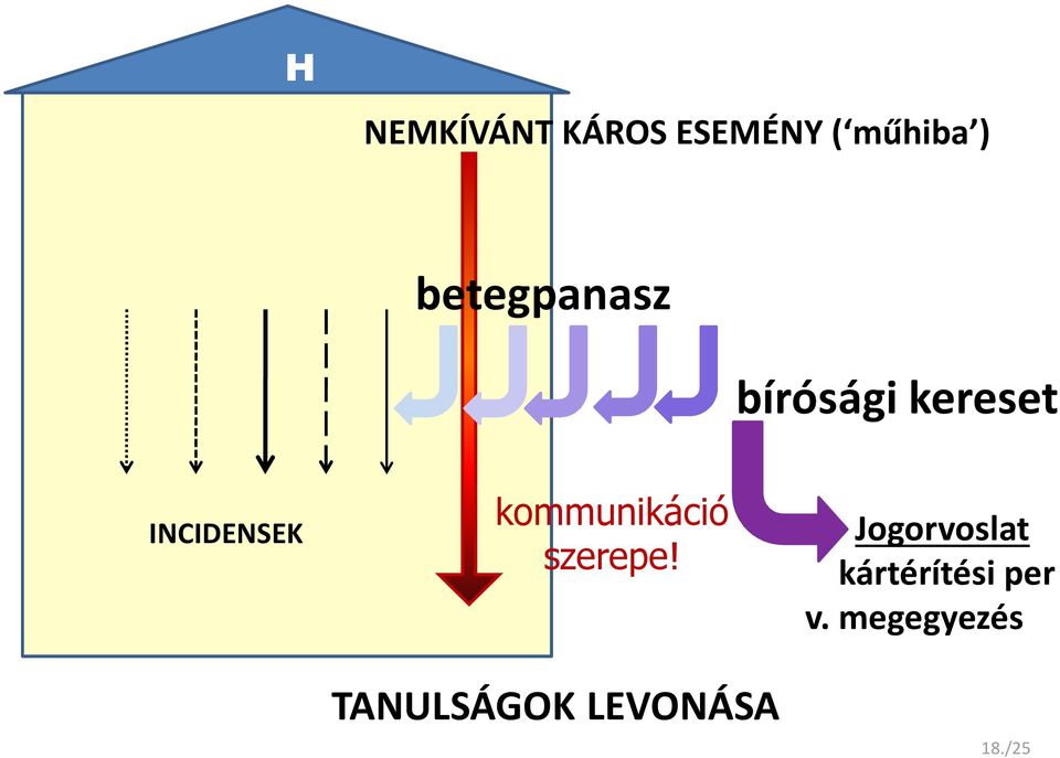 kommunikáció szerepe!