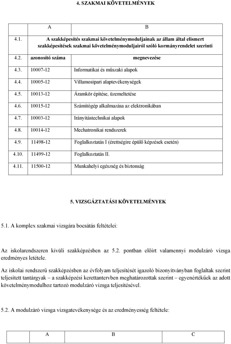 10015-12 Számítógép alkalmazása az elektronikában 4.7. 10003-12 Irányítástechnikai alapok 4.8. 10014-12 Mechatronikai rendszerek 4.9. 11498-12 Foglalkoztatás I (érettségire épülő képzések esetén) 4.