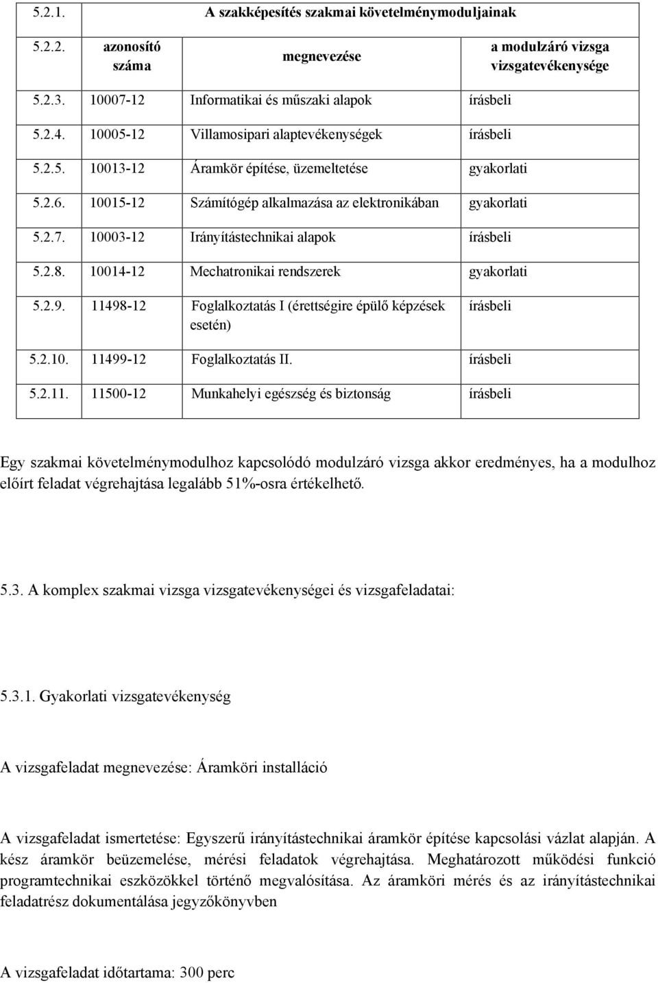 10003-12 Irányítástechnikai alapok írásbeli 5.2.8. 10014-12 Mechatronikai rendszerek gyakorlati 5.2.9. 11498-12 Foglalkoztatás I (érettségire épülő képzések esetén) írásbeli 5.2.10. 11499-12 Foglalkoztatás II.