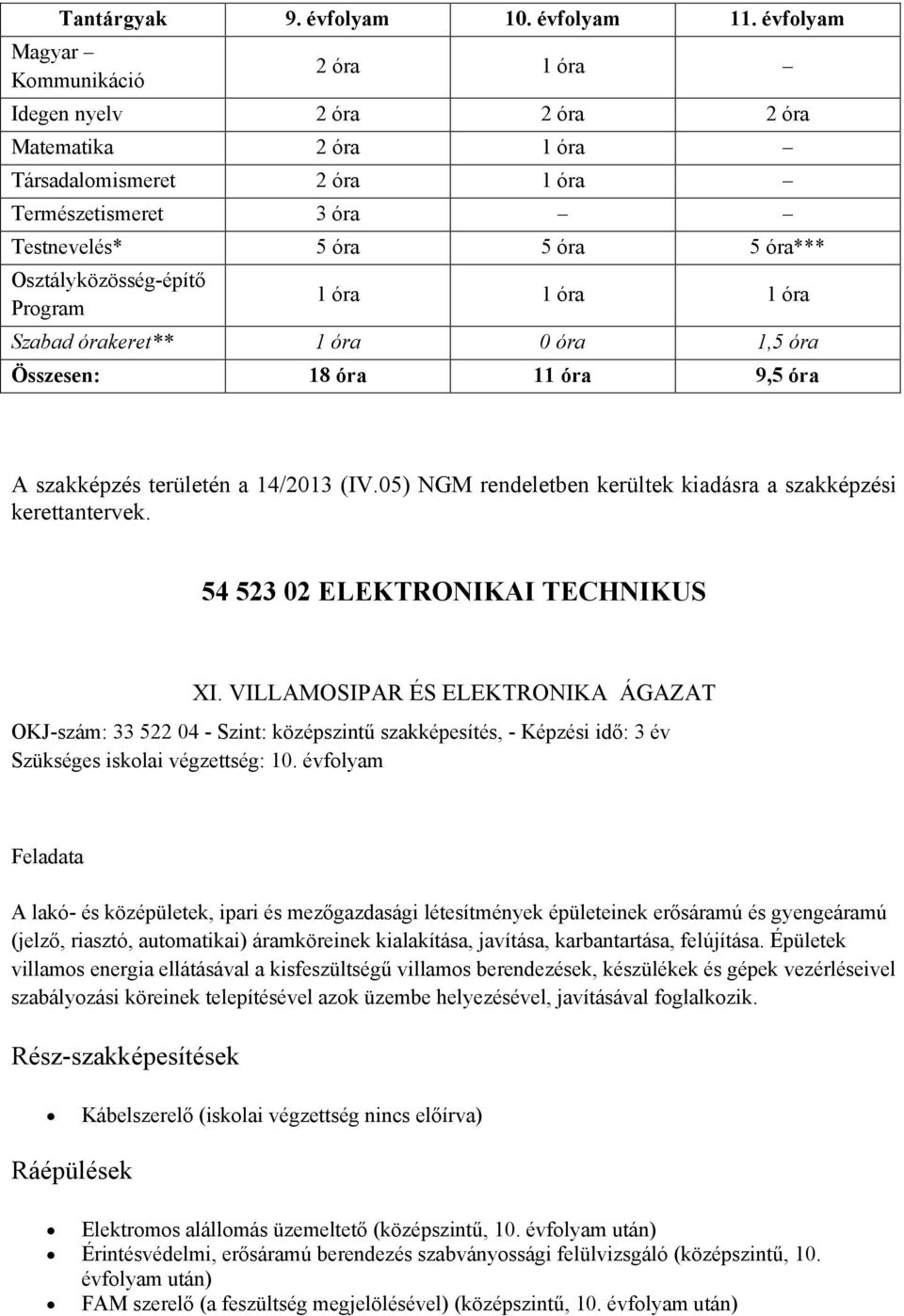 Osztályközösség-építő Program 1 óra 1 óra 1 óra Szabad órakeret** 1 óra 0 óra 1,5 óra Összesen: 18 óra 11 óra 9,5 óra A szakképzés területén a 14/2013 (IV.