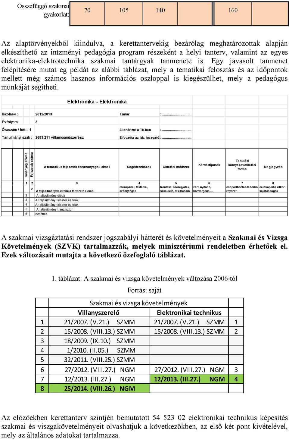 Egy javasolt tanmenet felépítésére mutat eg példát az alábbi táblázat, mely a tematikai felosztás és az időpontok mellett még számos hasznos információs oszloppal is kiegészülhet, mely a pedagógus