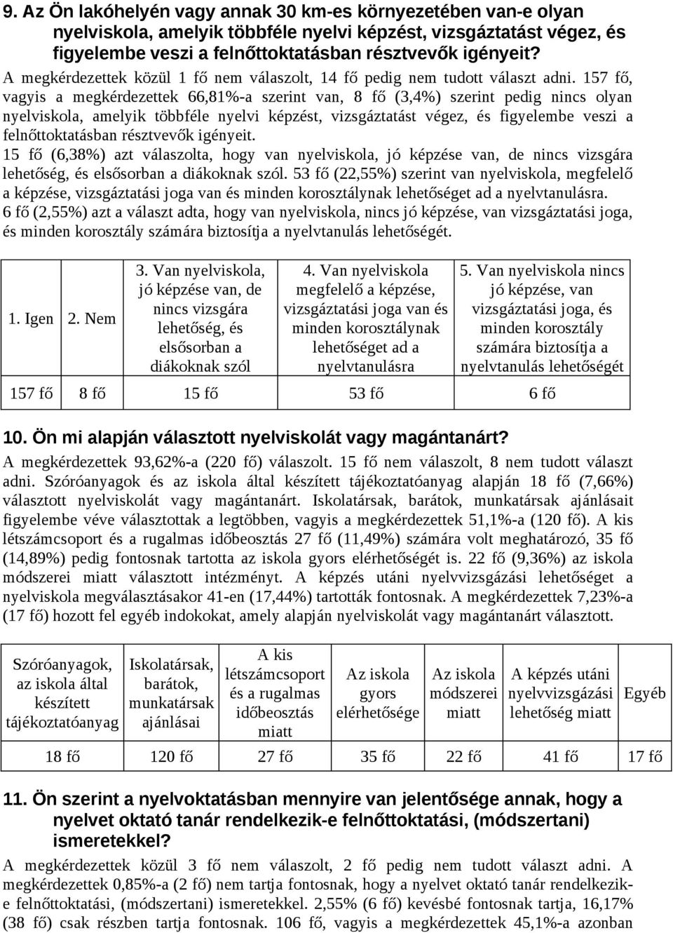 157 fő, vagyis a megkérdezettek 66,81%-a szerint van, 8 fő (3,4%) szerint pedig nincs olyan nyelviskola, amelyik többféle nyelvi képzést, vizsgáztatást végez, és figyelembe veszi a felnőttoktatásban