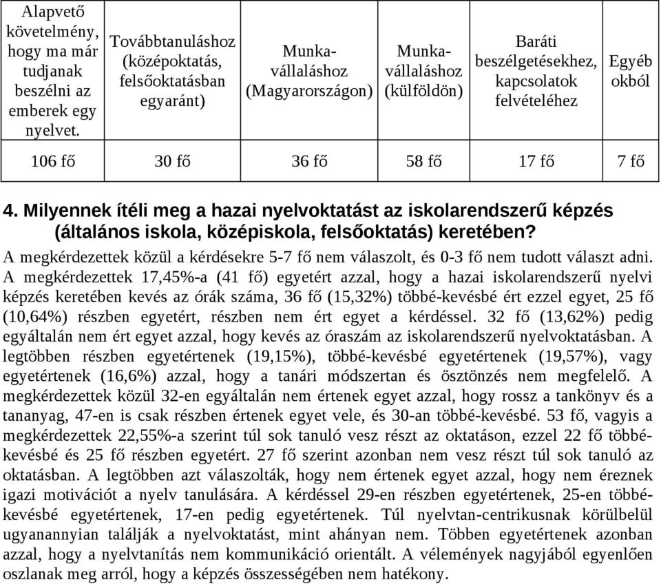 fő 58 fő 17 fő 7 fő 4. Milyennek ítéli meg a hazai nyelvoktatást az iskolarendszerű képzés (általános iskola, középiskola, felsőoktatás) keretében?