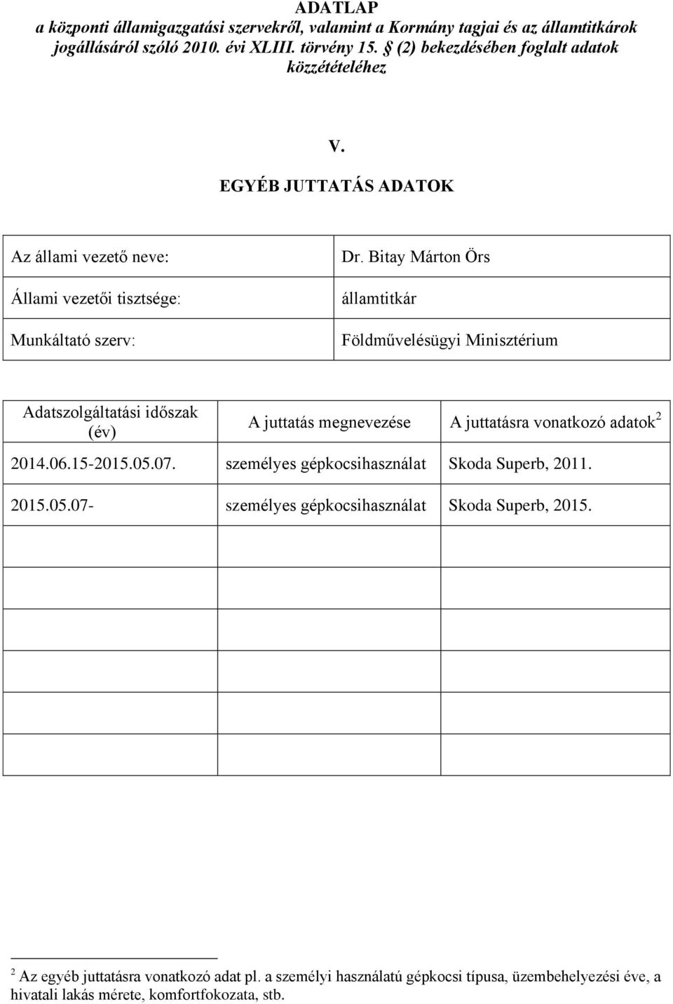 15-2015.05.07. személyes gépkocsihasználat Skoda Superb, 2011. 2015.05.07- személyes gépkocsihasználat Skoda Superb, 2015.