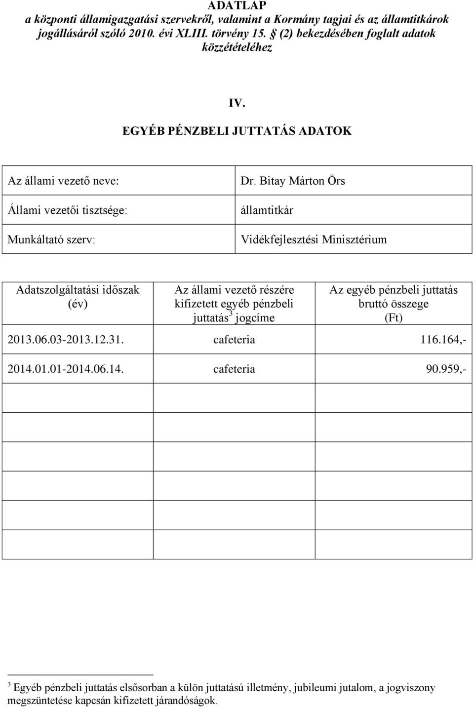 juttatás 3 jogcíme Az egyéb pénzbeli juttatás 2013.06.03-2013.12.31. cafeteria 116.164,- 2014.01.01-2014.06.14. cafeteria 90.