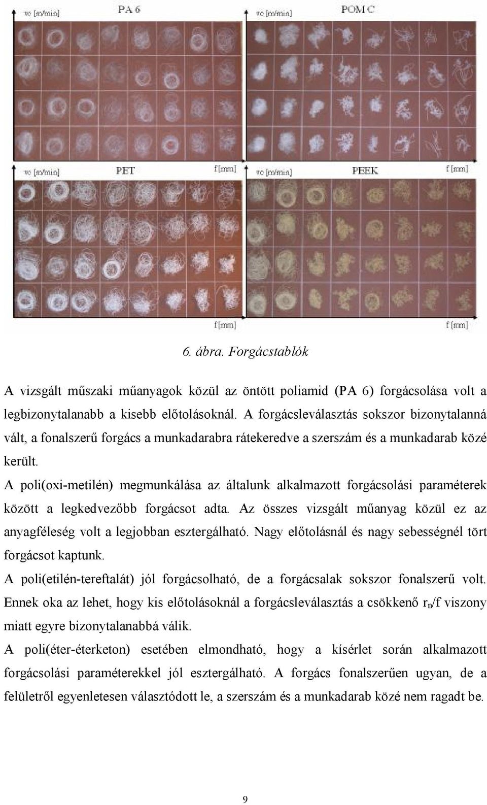 A poli(oxi-metilén) megmunkálása az általunk alkalmazott forgácsolási paraméterek között a legkedvezőbb forgácsot adta.