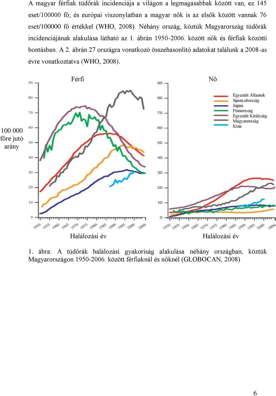 ábrán 27 országra vonatkozó összehasonlító adatokat találunk a 2008-as évre vonatkoztatva (WHO, 2008).