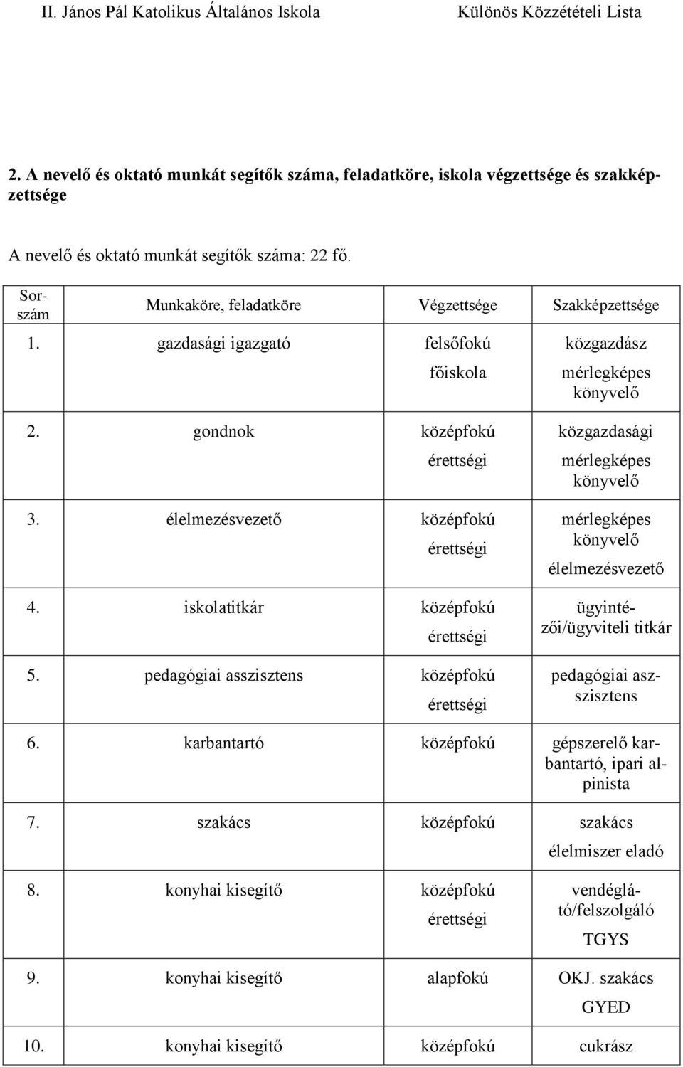 pedagógiai asszisztens középfokú érettségi közgazdasági mérlegképes könyvelő mérlegképes könyvelő élelmezésvezető 2.