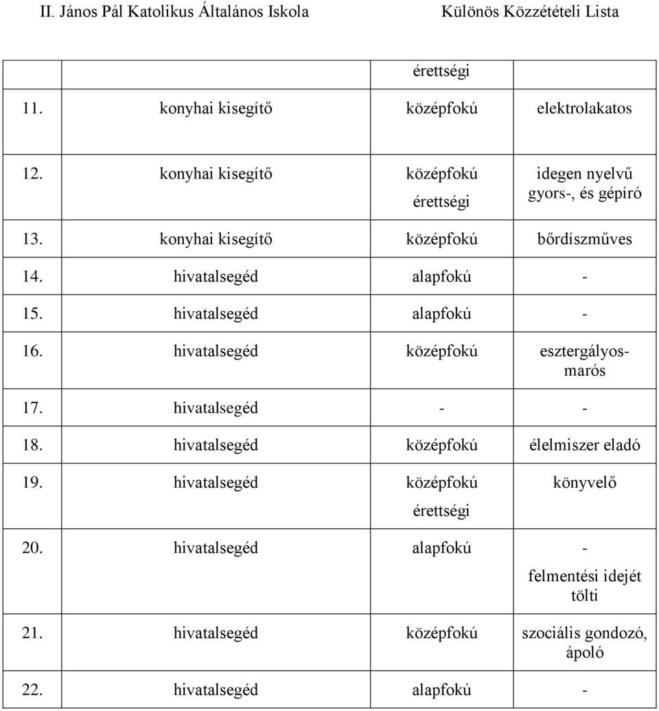 hivatalsegéd alapfokú - 15. hivatalsegéd alapfokú - 16. hivatalsegéd középfokú esztergályosmarós 17. hivatalsegéd - - 18.