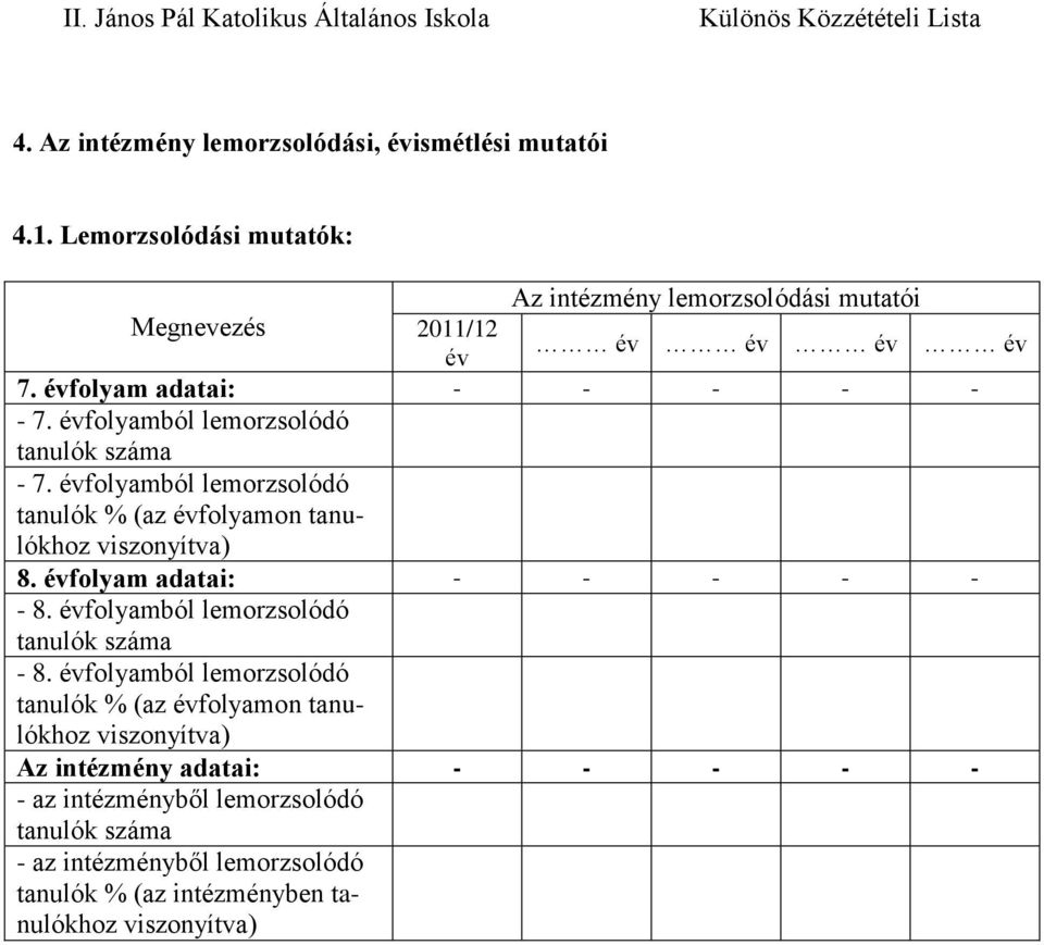 évfolyam adatai: - - - - - - 7. évfolyamból lemorzsolódó - 7. évfolyamból lemorzsolódó 8.