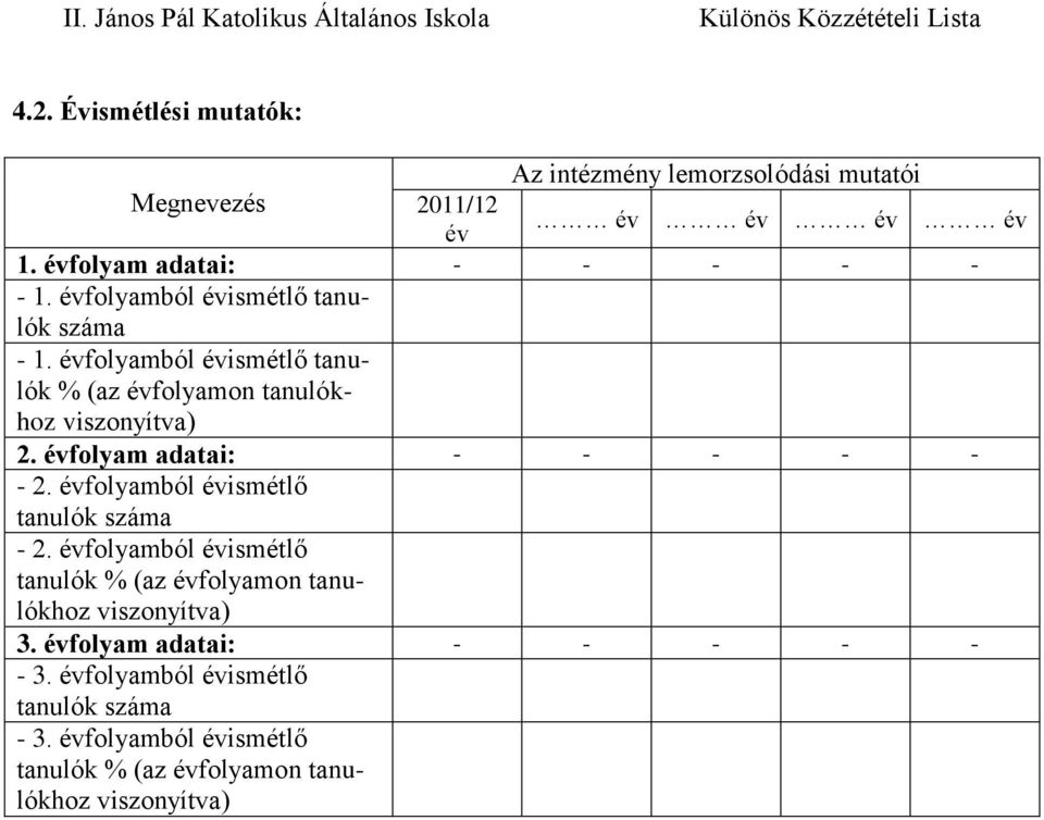 évfolyamból évismétlő tanulók % (az évfolyamon tanulókhoz 2. évfolyam adatai: - - - - - - 2.