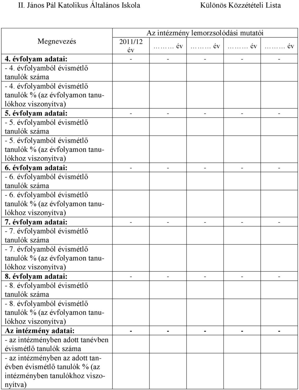 évfolyamból évismétlő 7. évfolyam adatai: - - - - - - 7. évfolyamból évismétlő - 7. évfolyamból évismétlő 8. évfolyam adatai: - - - - - - 8.