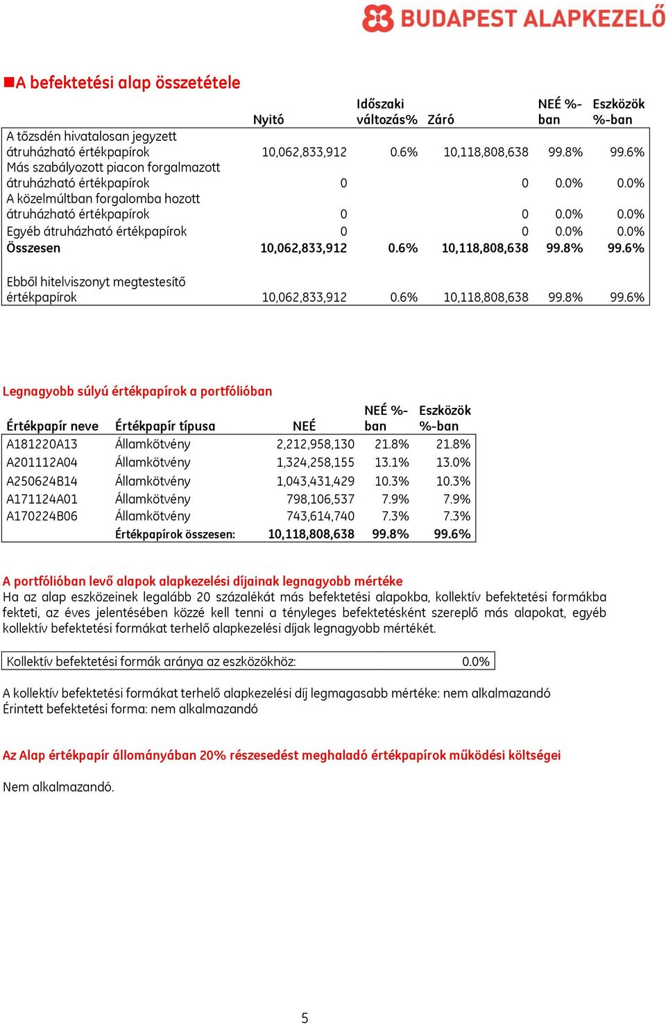 6% 10,118,808,638 99.8% 99.6% Ebből hitelviszonyt megtestesítő értékpapírok 10,062,833,912 0.6% 10,118,808,638 99.8% 99.6% Legnagyobb súlyú értékpapírok a portfólióban Értékpapír neve Értékpapír típusa NEÉ NEÉ %- ban Eszközök %-ban A181220A13 Államkötvény 2,212,958,130 21.