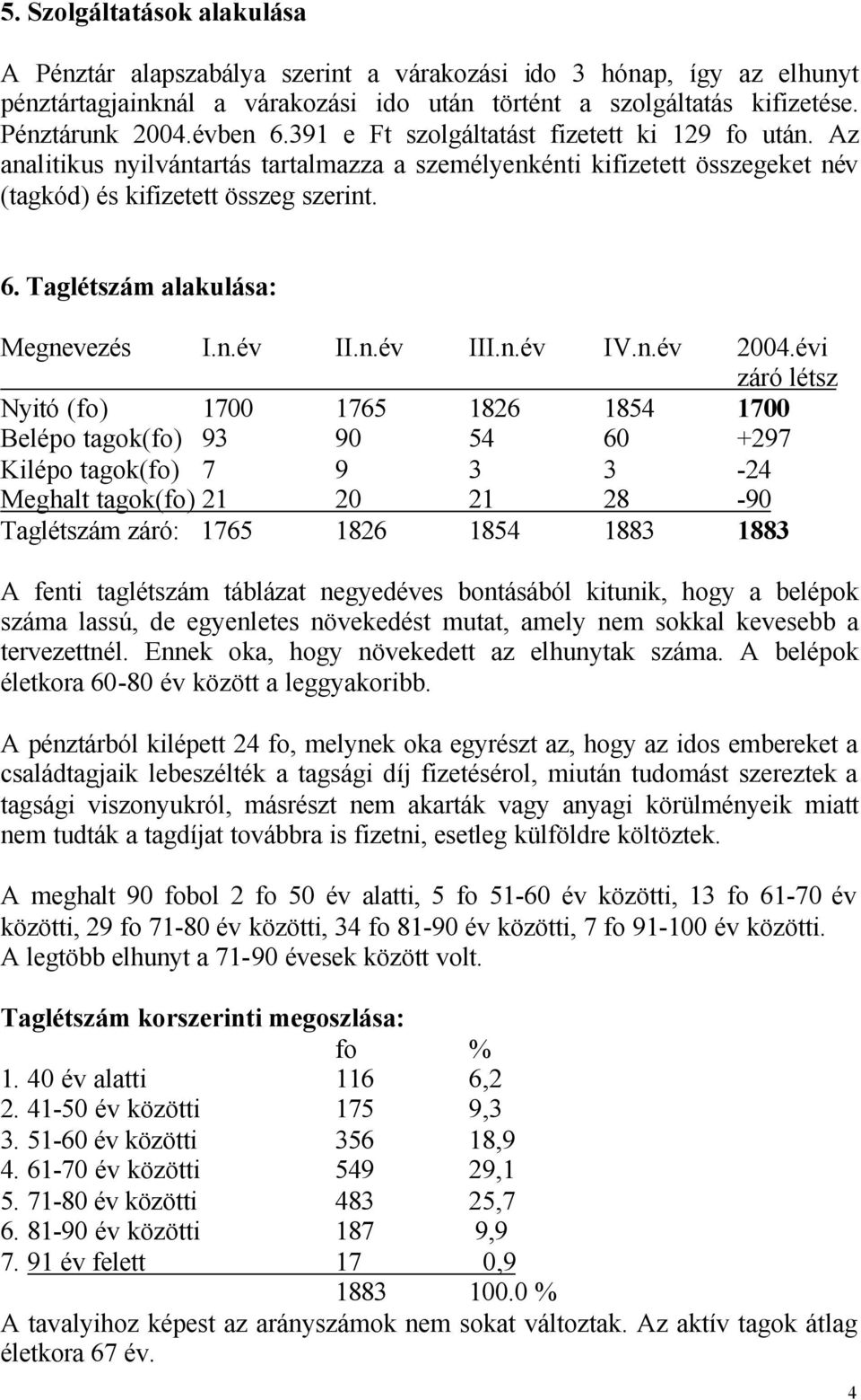 Taglétszám alakulása: Megnevezés I.n.év II.n.év III.n.év IV.n.év 2004.