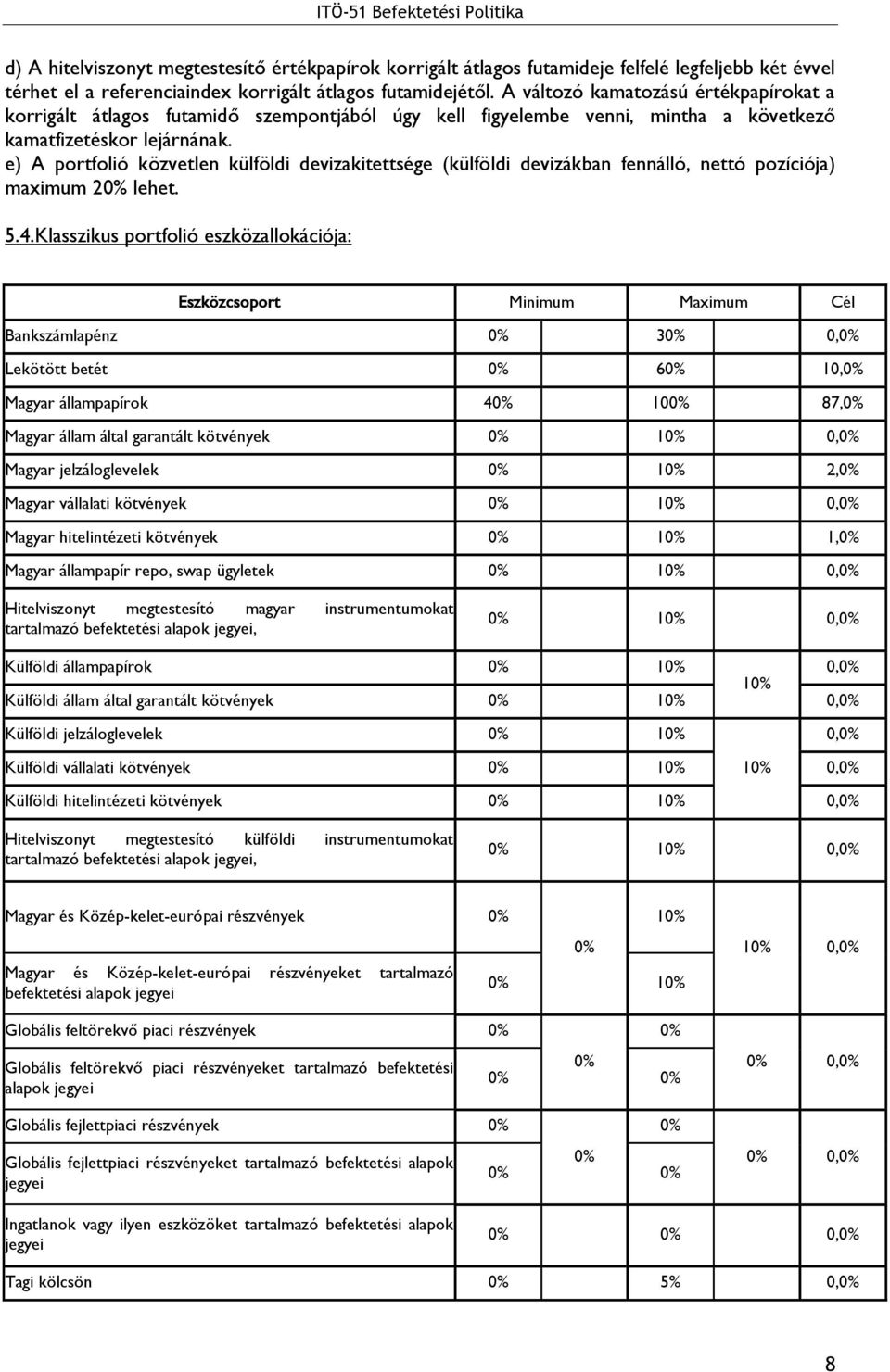 e) A portfolió közvetlen külföldi devizakitettsége (külföldi devizákban fennálló, nettó pozíciója) maximum 2 lehet. 5.4.