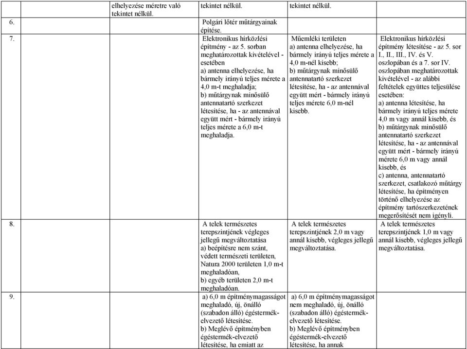 antennával együtt mért - bármely irányú teljes mérete a 6,0 m-t meghaladja. 8.