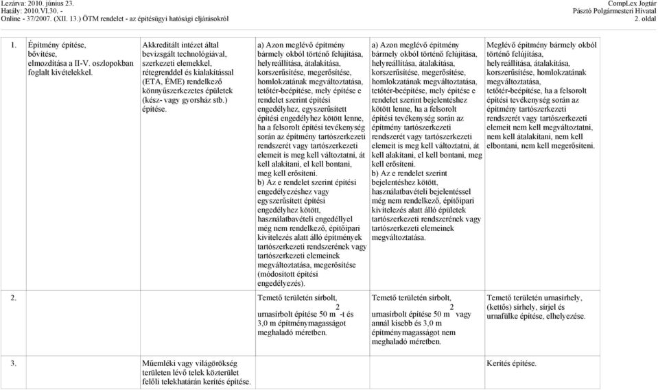 ) a) Azon meglévő építmény bármely okból történő felújítása, helyreállítása, átalakítása, korszerűsítése, megerősítése, homlokzatának megváltoztatása, tetőtér-beépítése, mely építése e rendelet