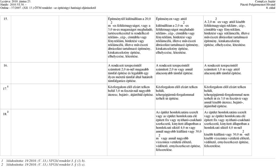 illetve művészeti ábrázolást tartalmazó építmény, kirakatszekrény építése, elhelyezése, létesítése.