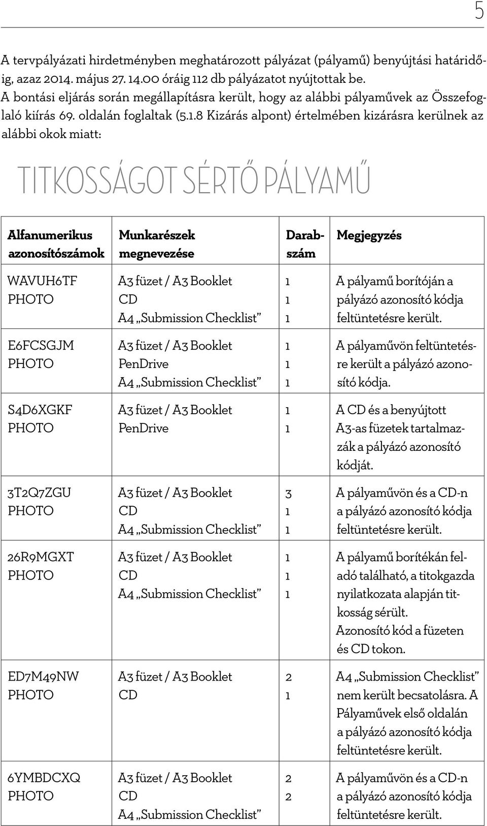 8 Kizárás alpont) értelmében kizárásra kerülnek az alábbi okok miatt: titkosságot sértő pályamű Alfanumerikus azonosítószámok Munkarészek megnevezése Darabszám Megjegyzés WAVUH6TF PHOTO A3 füzet / A3