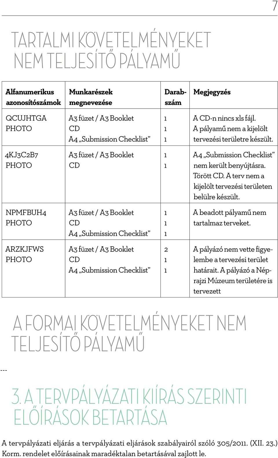 A terv nem a kijelölt tervezési területen belülre készült. NPMFBUH4 PHOTO A3 füzet / A3 Booklet CD A4 Submission Checklist 1 1 1 A beadott pályamű nem tartalmaz terveket.